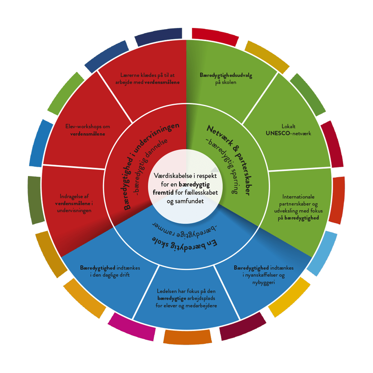 verdensmal_1200x1200